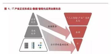 計(jì)算機(jī)產(chǎn)業(yè)深度報(bào)告 云計(jì)算與人工智能開(kāi)啟新一輪技術(shù)變革周期